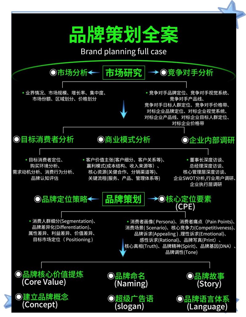 如何成为一名合格的广告设计师？——从零开始，一步步走向职业巅峰