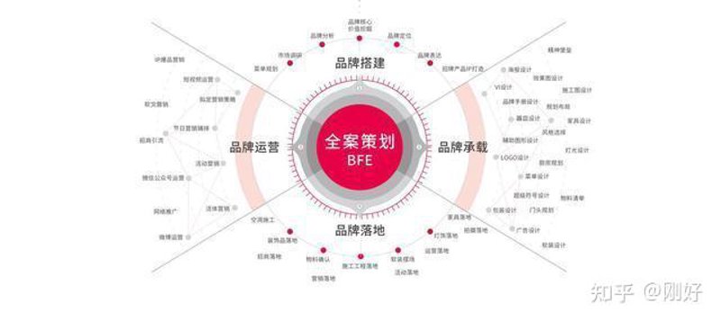 如何成为合格的广告设计师？获取广告设计师证的具体流程是什么？
