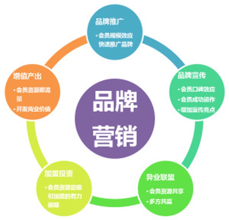 公关服务是个什么样的存在？它包含了哪些具体内容呢？今天就来为大家揭开这个神秘的面纱。